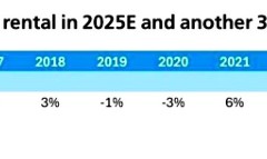 bob半岛体育官方网站-瑞银泼冷水：明年房价再跌10%，后年再跌5%
